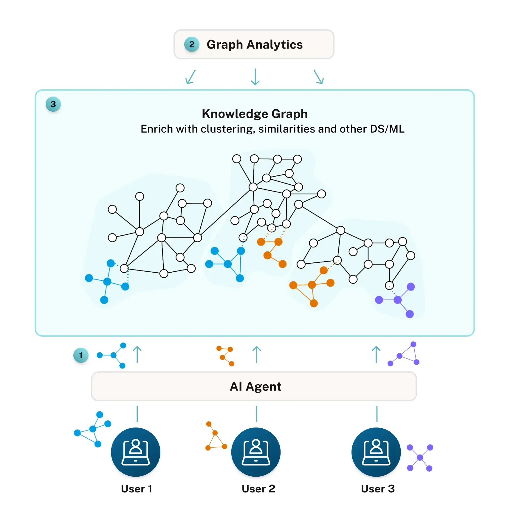 Knowledge graph visualization